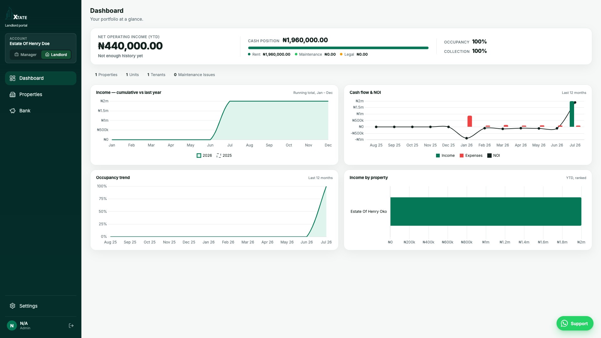 Xtate landlord dashboard with properties, tenants, and payments